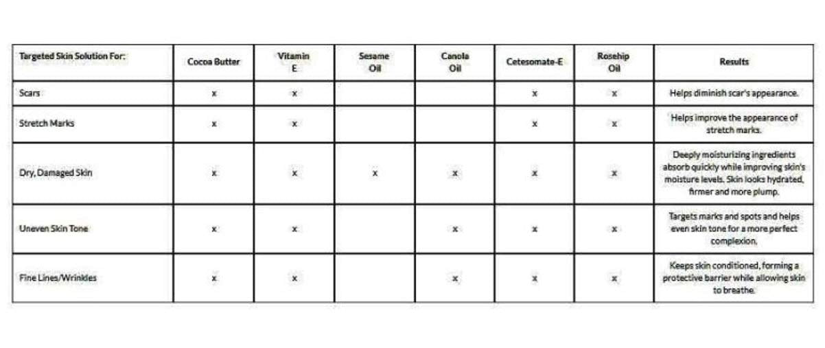 Palmer's Cocoa Butter Formula With Vitamin E Skin Therapy Oil 150ml/ 5.1 Fl. Oz.