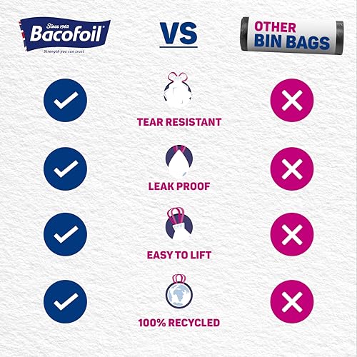Bacofoil Elasti-Fit Bin Liners - 50L Recycled bin bags, 4 Rolls (40 Bags) - Leak-Proof, Elastic Fastening for Secure Fit - Made from 100% Recycled Plastic - Eco-Friendly Waste Disposal.