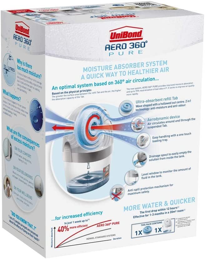 2 X Aero 360 Moisture Absorber Device Dehumidifiers Unibond Boxed New