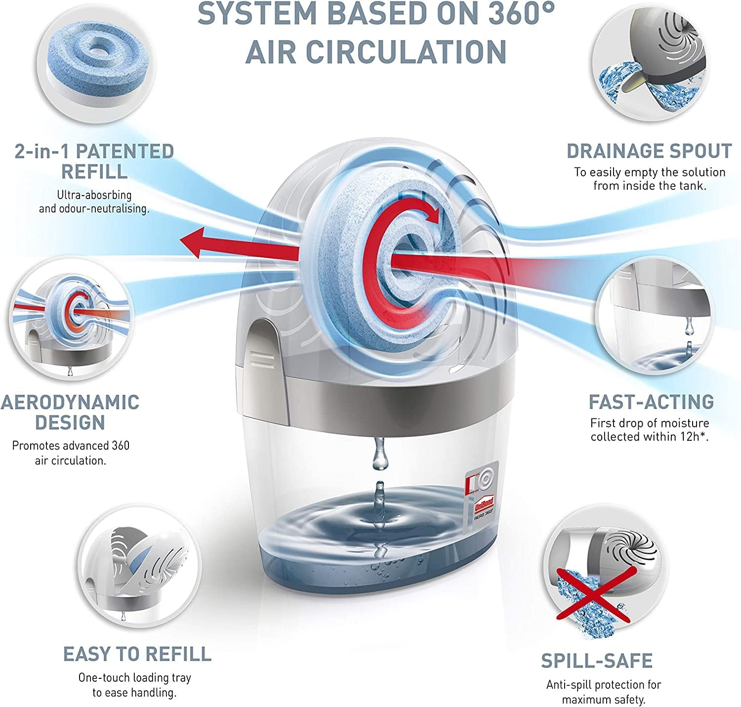 2 X Aero 360 Moisture Absorber Device Dehumidifiers Unibond Boxed New