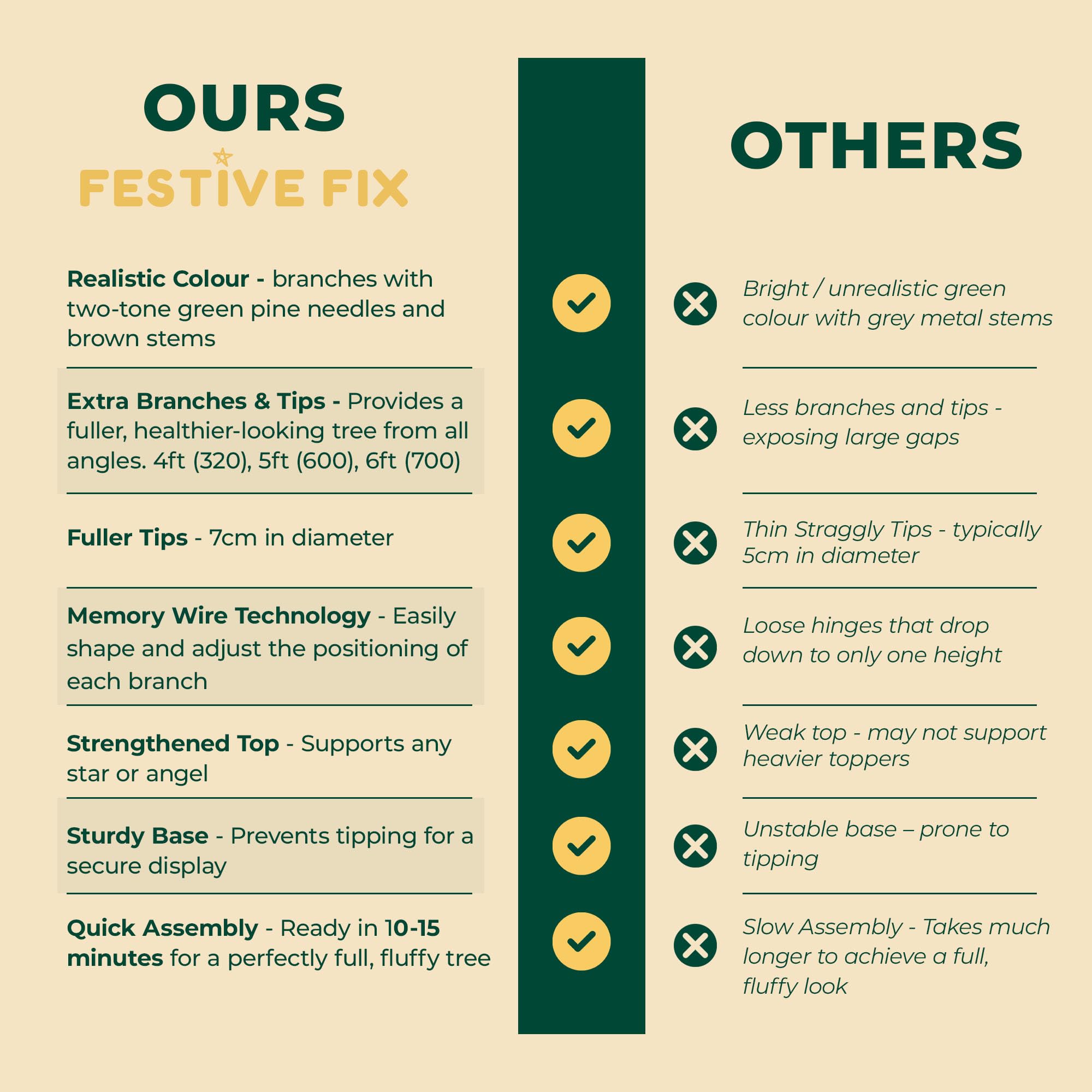 Festive Fix Artificial Christmas Tree 6FT – 700 Tips Full & Realistic Green Xmas Tree with PVC Branches, Metal Stand – Easy Setup 6 Foot Christmas Tree for Living Rooms