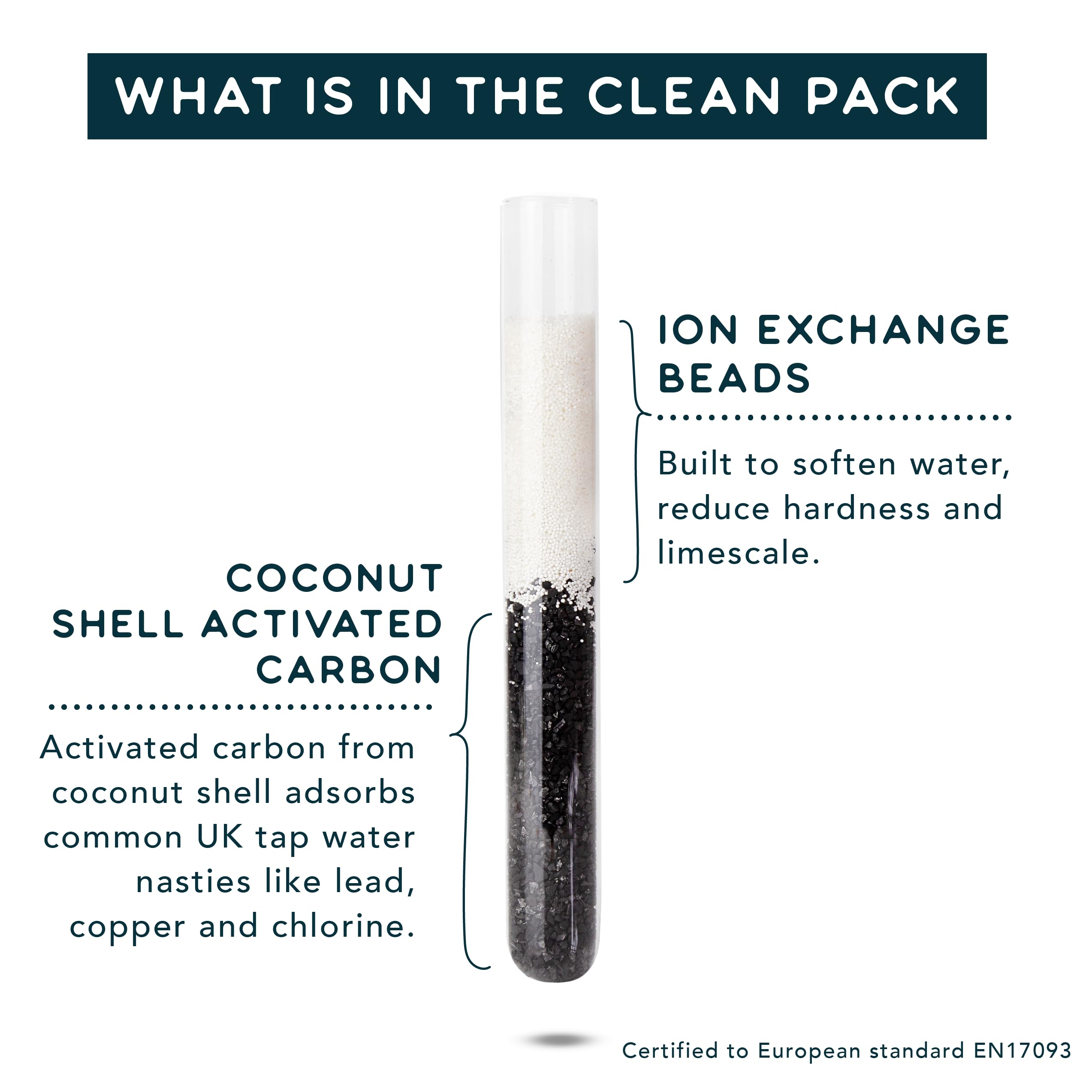 Clean Refill Pack for Phox Water Filters, 3 Month Supply (Clean)