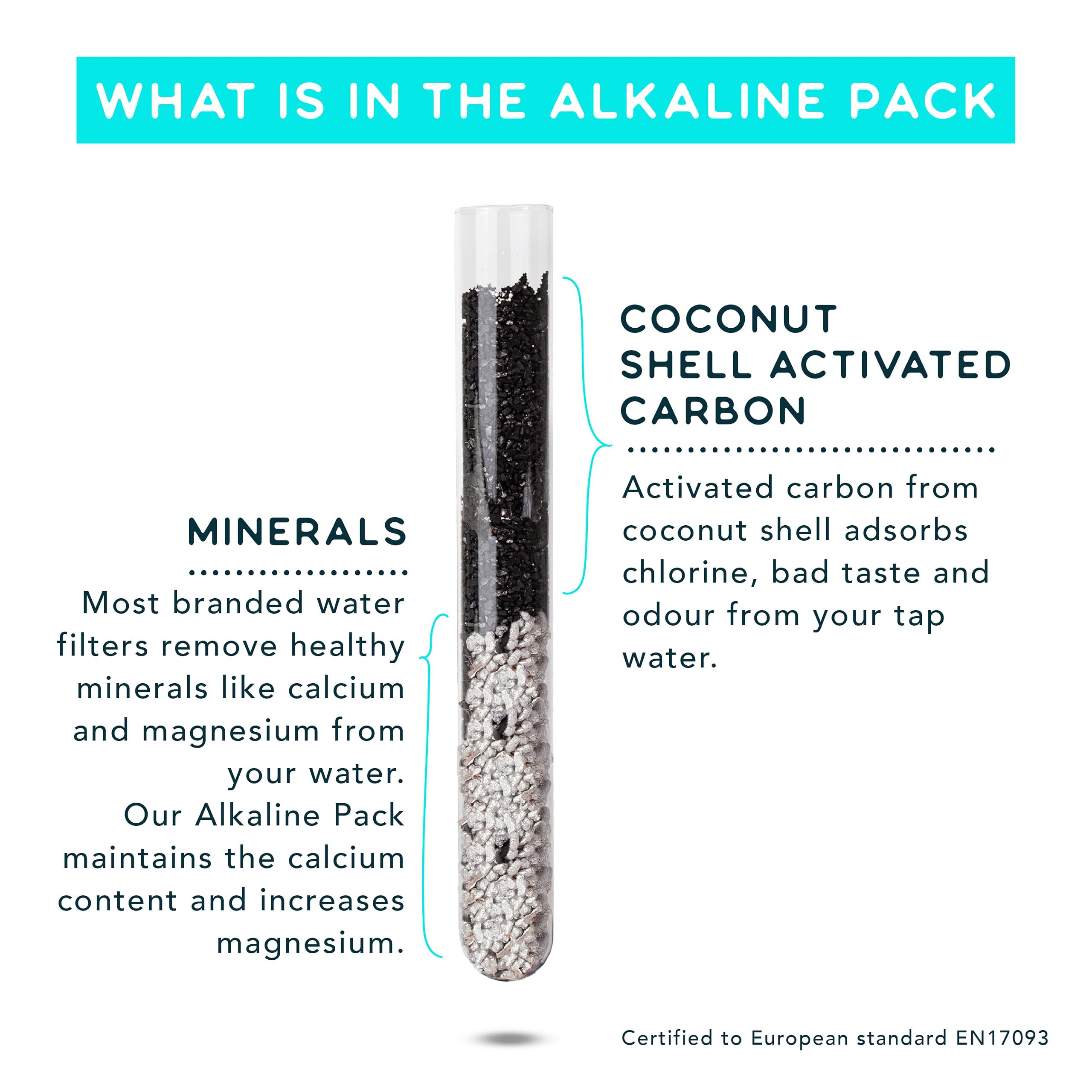 Brita Compatible - Eco Refillable and Reusable Filter Cartridge, Alkaline, Added Magnesium and Alkalinity Compatible with Maxtra and Maxtra+ (Alkaline)