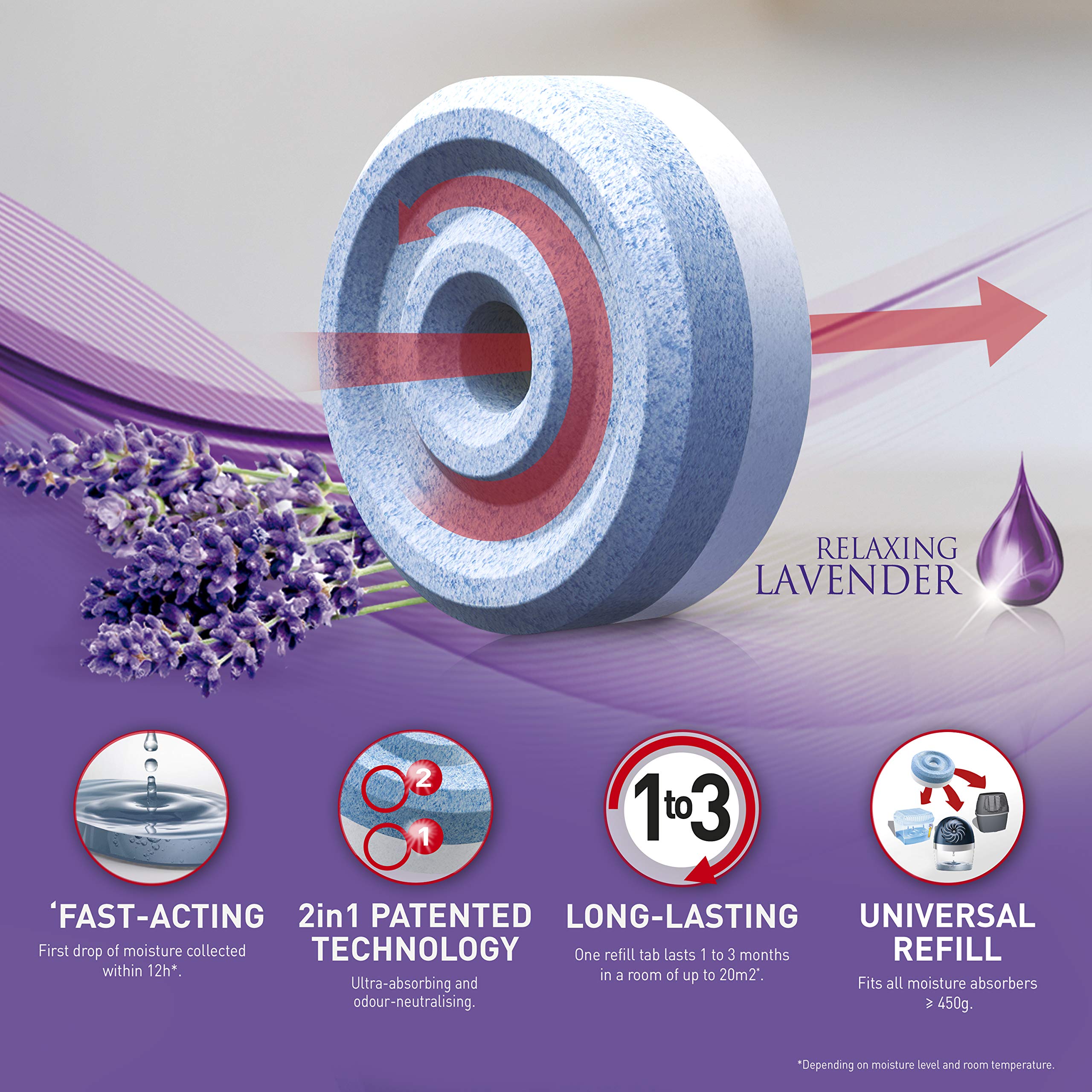 UniBond AERO 360° Moisture Absorber Lavender Refill Tab, Aromatherapy, Ultra-Absorbent and Odour-Neutralising, for AERO 360° Dehumidifier, Condensation Absorbers, Twin Pack (2 x 450 g)